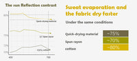 ILPALADINO Women's Long Sleeves Black & Yellow Cycling Jersey Apparel Outdoor Sports Gear Leisure Biking T-shirt 316 -  Cycling Apparel, Cycling Accessories | BestForCycling.com 